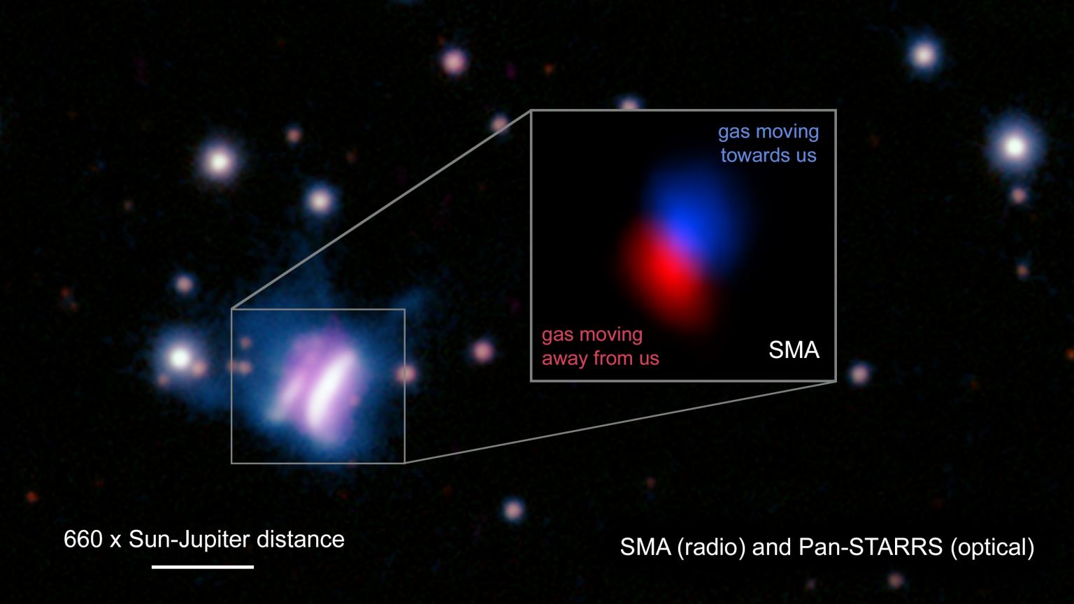 Diagram showing the redshift of a giant planet's formation disk