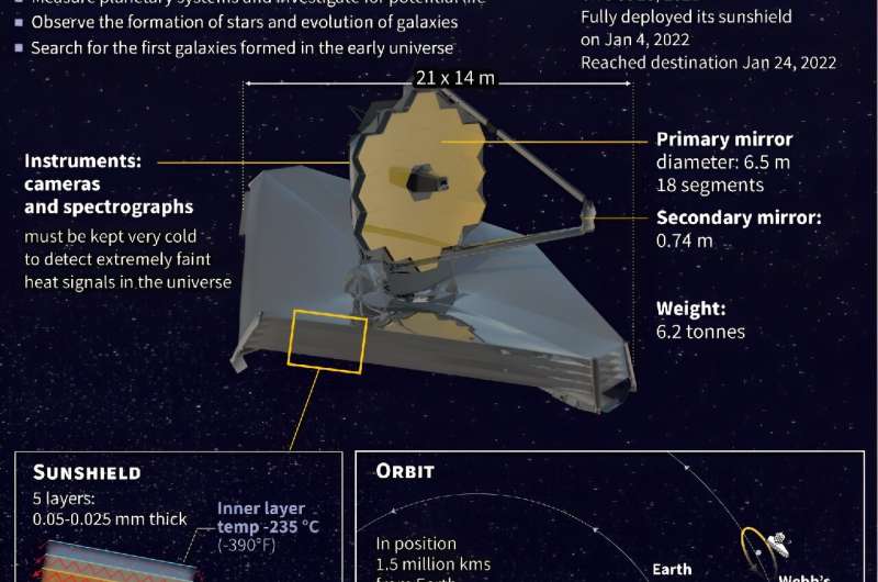 James Webb telescope