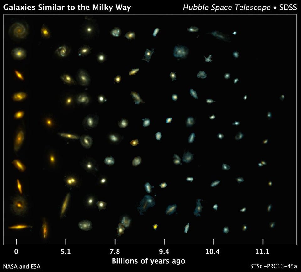 Galaxies cosmic time