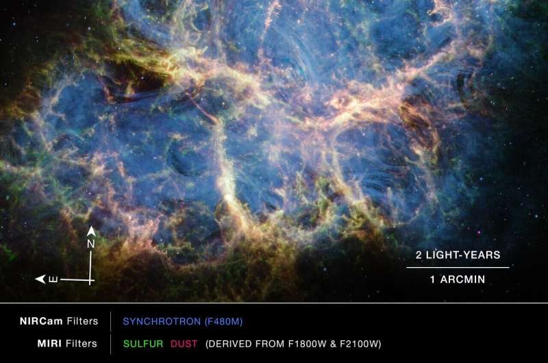 Scientists investigate the origins of the Crab Nebula with the James Webb Space Telescope