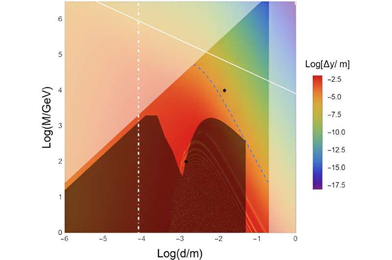 News - Scientists develop 3D printed vacuum system that aims to capture dark matter