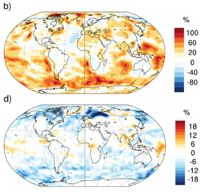 These two panels from the study illustrate the global cooling effect of a nearby SN exposing Earth to 100 times more ionizing radiation.  b shows the fractional change in CCN relative to the current time.  d shows the fractional change in outgoing solar radiation with respect to the present time due to the increased cloud albedo.  Image credits: Christoudias et al. 2024