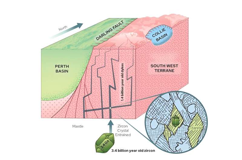 A groundbreaking discovery: how researchers found remnants of the Earth's original crust near Perth