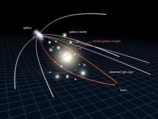 A bright blue spot with white curved lines extended from it.  In the center of this are two orange lines that curve around bright yellow spheres and meet in a dark blue sphere