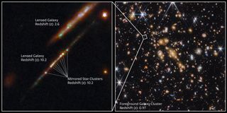 This image shows two panels.  On the right is a field of many galaxies on the black background of space, known as the galaxy cluster SPT-CL J0615−5746.  On the left is an explanatory image of part of this cluster of galaxies, showing two different lensed galaxies.  The Cosmic Gems arc is shown with several galaxy clusters