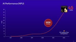 Snapdragon X Elite CPU and GPU