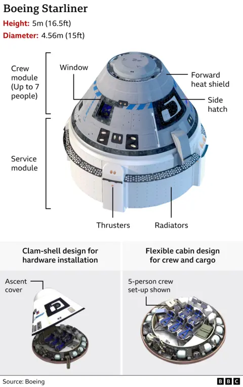 Image Of Starliner