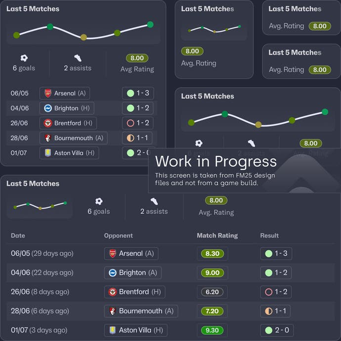 Official work in progress FM25 image showing different player form tiles from the last 5 matches