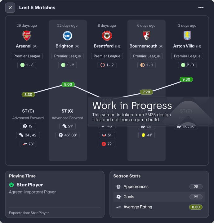 Official work in progress FM25 graphic with deeper information on player form