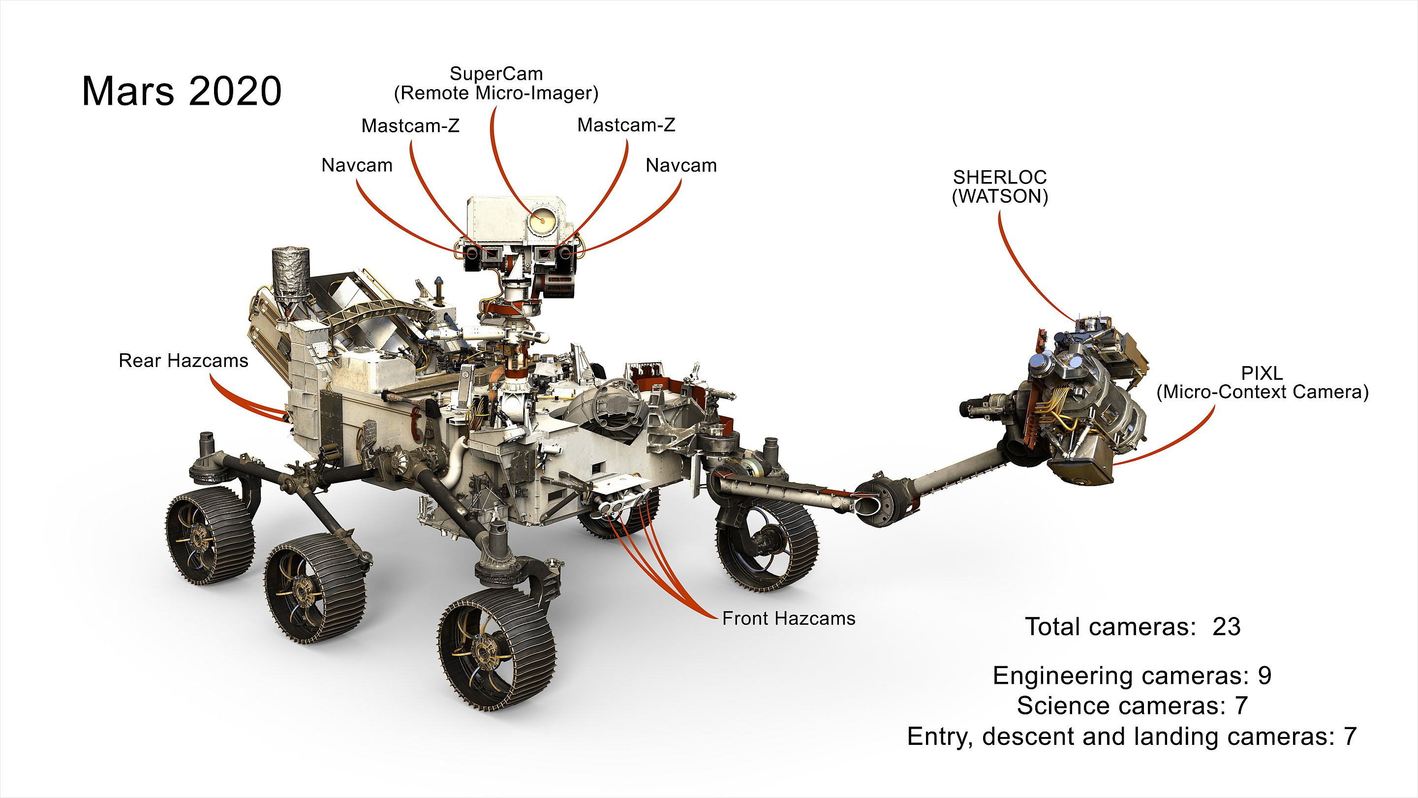 Scientists intrigued after finding a completely different kind of rock on Mars