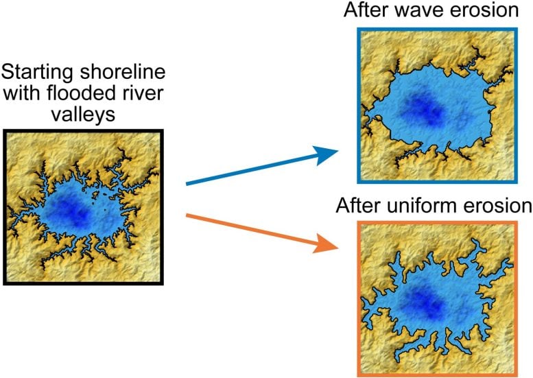 Titan lakes formed by waves