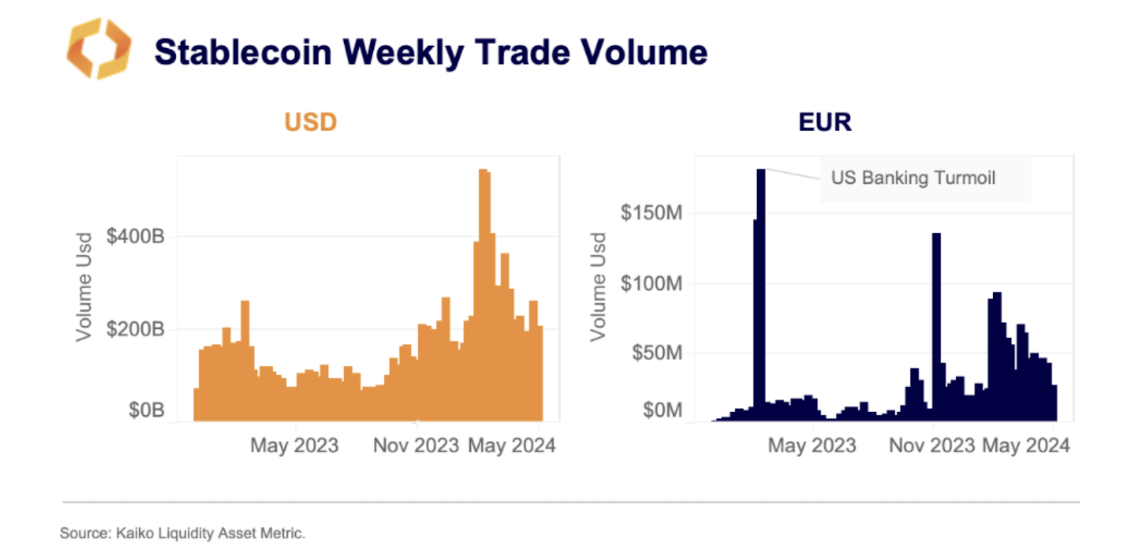 MiCA is live: how new EU regulations will impact the global crypto market - 2