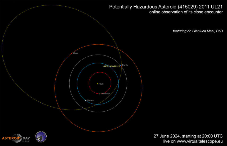 trajectory diagram