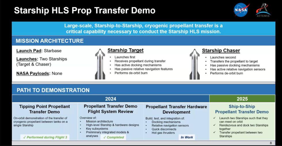 Some details about the test for transferring propellant to the spaceship.