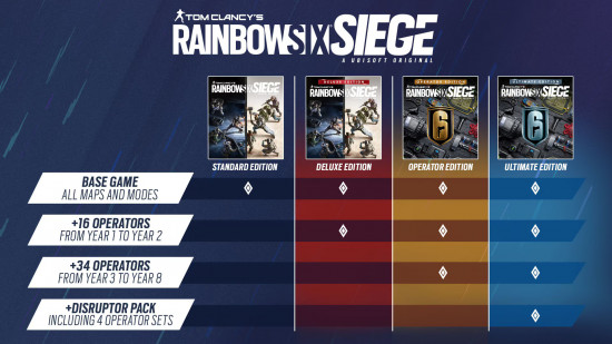 An edition overview for Rainbow Six Siege - similar to the new DnD preorder overview