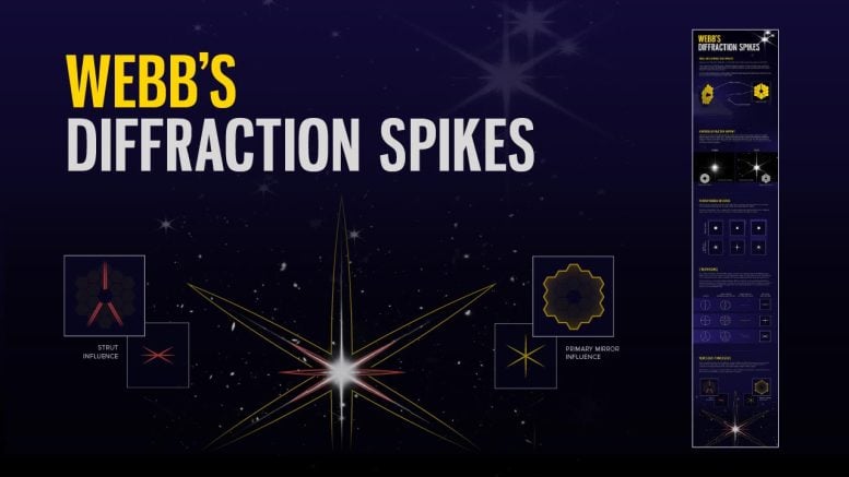 Webb's diffraction peaks thumb