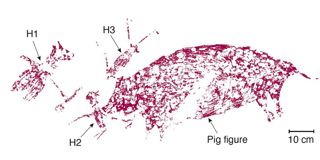 A recreation of the painted scene shows human-like figures (H1, H2 and H3) interacting with the pig.