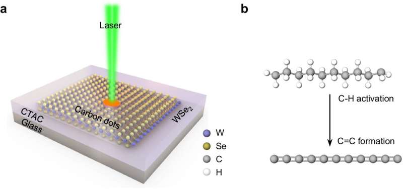 How lasers and 2D materials can solve the world's plastic problem