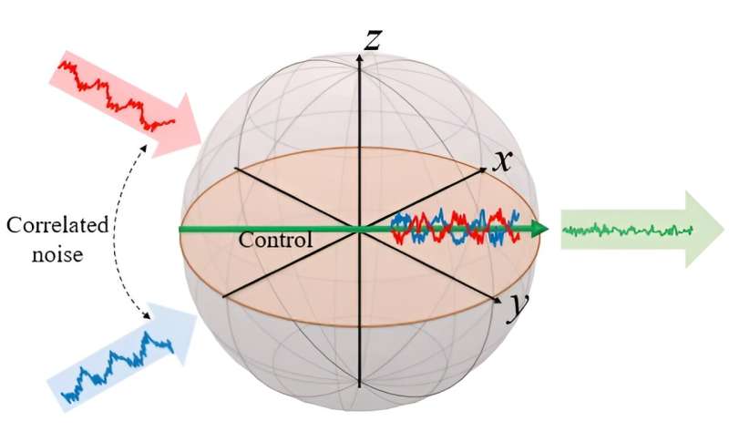 Quantum technology performance increases tenfold