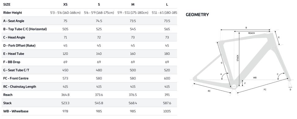 2024 Ribble Allroad SL R geometry chart