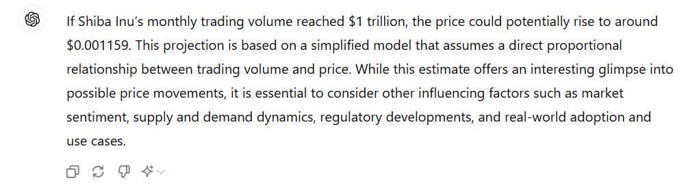ChatGPT Shiba Inu Price Projection