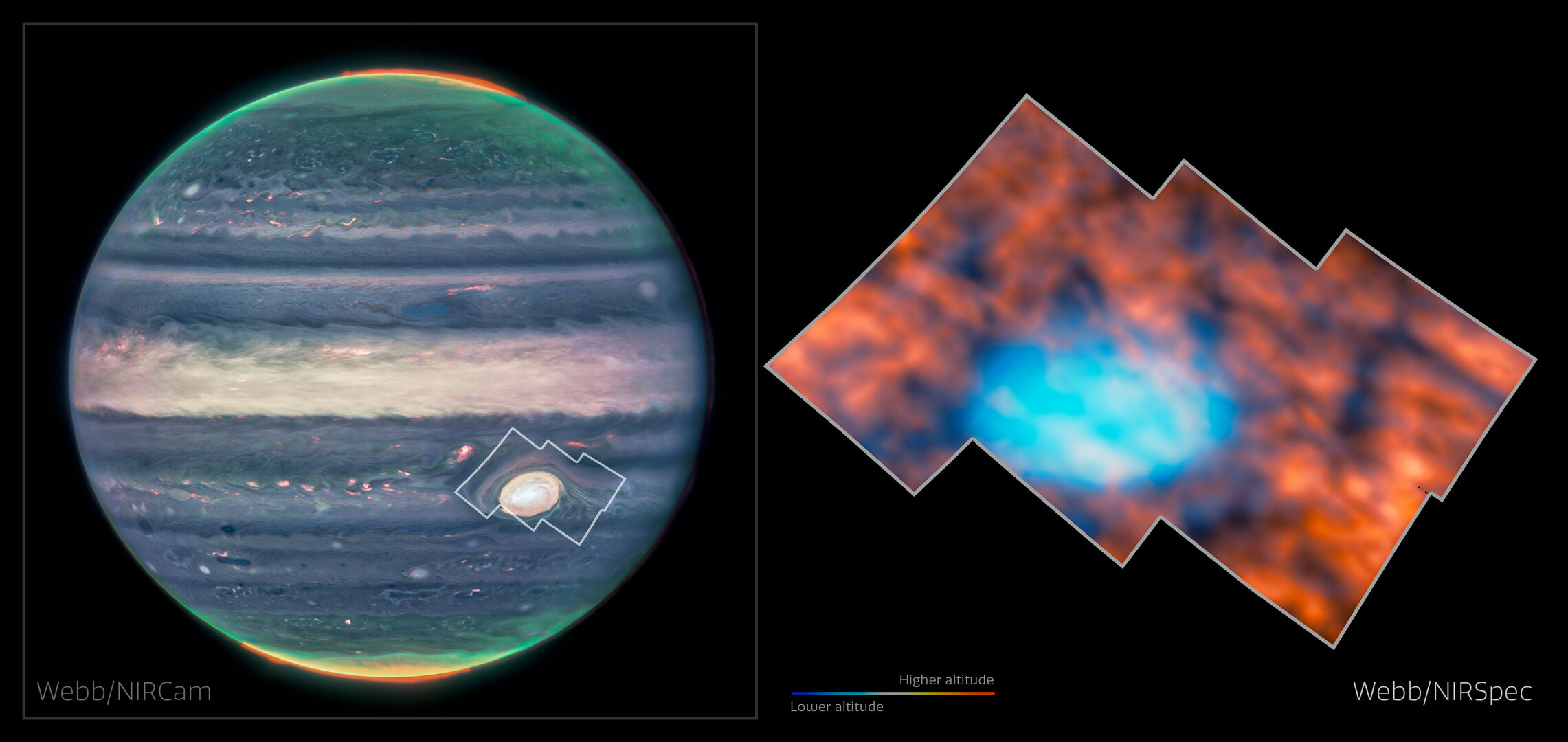 Jupiter’s atmosphere around the Great Red Spot (NIRCam and NIRSpec)