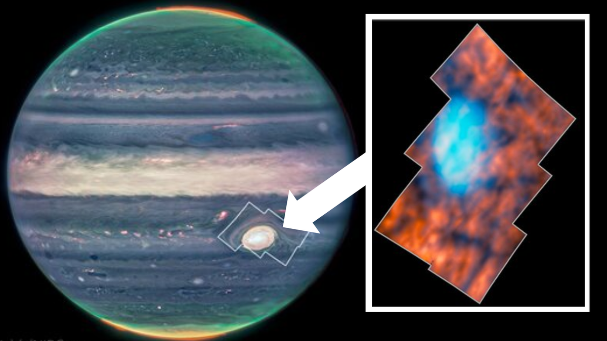 (Right) Jupiter as seen by the JWST (Left) a close up of the Great Red Spot, the solar system